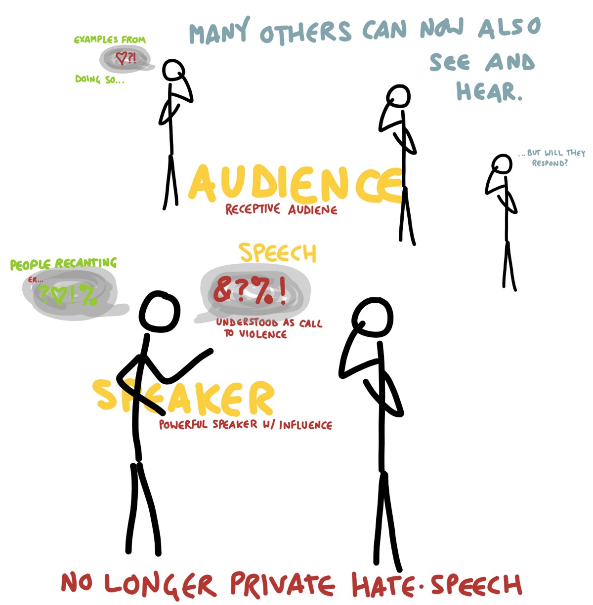 Flower speech: new responses to hatred online